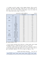 [스마트폰] 스마트폰의 특징과 전망 분석-4