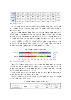 [스마트폰] 스마트폰의 특징과 전망 분석-5