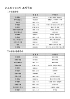 [경영학] 롯데 기업분석-조직구조, 재무분야 및 채용정보 조사-8