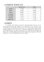 [경영학] 롯데 기업분석-조직구조, 재무분야 및 채용정보 조사-11