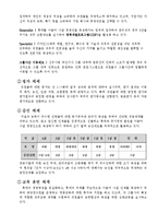 [경영학] 롯데 기업분석-조직구조, 재무분야 및 채용정보 조사-14