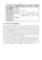 [경영학] 롯데 기업분석-조직구조, 재무분야 및 채용정보 조사-15