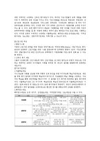[경영학] 삼성카드의 역량중심 인적자원관리 연구-8