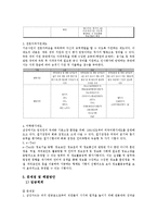 [경영학] 삼성카드의 역량중심 인적자원관리 연구-9