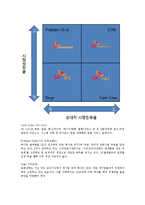 [경영학원론] SK 기업 경영사례분석-7