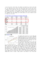 [경영학] G마켓 성공요인 분석-5