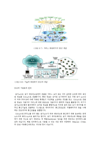 [MIS] 실시간 건강관리 시스템 실버칩(SILVER CHIP)-5