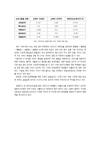[품질경영] 대학교 셔틀 버스 서비스 품질 실태와 해결방안(1)-9