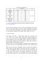 [관광학원론] 우리나라 중, 저가 숙박시설 확충방안-6