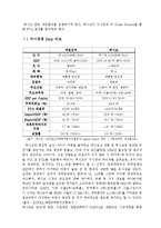 [국제무역] 멕시코와의 FTA에 대한 분석-5