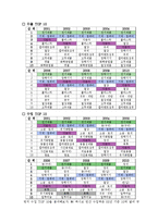 [국제무역] 멕시코와의 FTA에 대한 분석-7