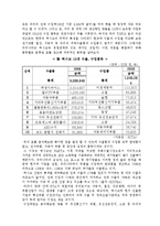 [국제무역] 멕시코와의 FTA에 대한 분석-8