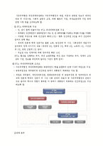 [국제무역] 멕시코와의 FTA에 대한 분석-11