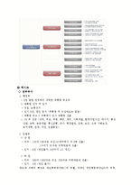 [국제무역] 멕시코와의 FTA에 대한 분석-12