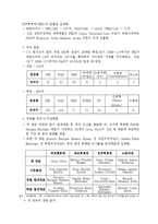 [국제무역] 멕시코와의 FTA에 대한 분석-13