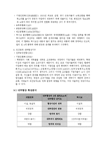 [국제무역] 멕시코와의 FTA에 대한 분석-15