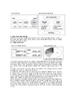 [경영학] 삼성카드 마케팅 분석-6