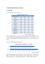[국제경영] 모바일 기술과 글로벌화-7