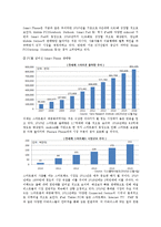 [국제경영] 모바일 기술과 글로벌화-9