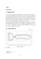 [노동경제학] 취업구조의 변화와 일자리창출-4