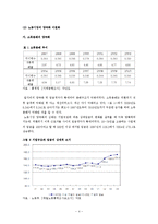 [노동경제학] 취업구조의 변화와 일자리창출-6