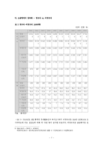 [노동경제학] 취업구조의 변화와 일자리창출-9