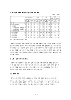 [노동경제학] 취업구조의 변화와 일자리창출-15