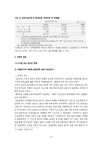 [노동경제학] 취업구조의 변화와 일자리창출-20
