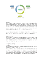 [인적자원관리] 중소기업 `코스틸`의 인적자원관리와 경영혁신-3