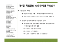 [경제학] 케인즈 안정화 정책-20