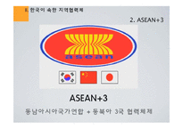 [국제경제관계] 지역협력체와 한국의 대응 - APEC, ASEAN+3, EAS, 한,중,일 정상회담을 중심으로-10