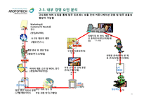 [MIS] Mototech의 MIS 현황 및 제안 보고서-11