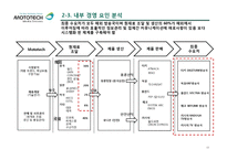 [MIS] Mototech의 MIS 현황 및 제안 보고서-12