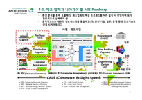 [MIS] Mototech의 MIS 현황 및 제안 보고서-19