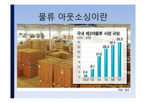 [물류관리] CJ-GLS 물류 아웃소싱 사례-4