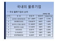 [물류관리] CJ-GLS 물류 아웃소싱 사례-17