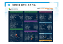 [자본시장론] 경제지표로 바라본 2011년 우리나라 전망-4