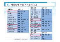 [자본시장론] 경제지표로 바라본 2011년 우리나라 전망-5