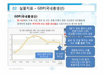 [자본시장론] 경제지표로 바라본 2011년 우리나라 전망-6