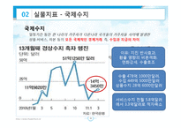 [자본시장론] 경제지표로 바라본 2011년 우리나라 전망-7