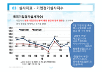 [자본시장론] 경제지표로 바라본 2011년 우리나라 전망-10