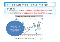 [자본시장론] 경제지표로 바라본 2011년 우리나라 전망-11