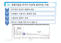 [자본시장론] 경제지표로 바라본 2011년 우리나라 전망-13