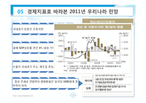 [자본시장론] 경제지표로 바라본 2011년 우리나라 전망-14