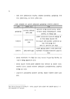 [국제경영] 이마트의 중국시장 진출전략-9