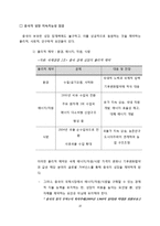 [국제경영] 이마트의 중국시장 진출전략-10