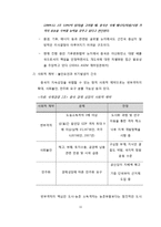 [국제경영] 이마트의 중국시장 진출전략-11