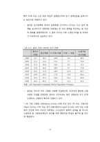 [국제경영] 이마트의 중국시장 진출전략-13