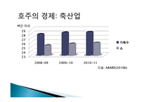[국제경제관계] 호주의 경제 전망과 한국의 대응-7