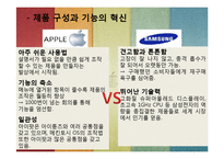 [경영학원론] 애플의 성공요인-경영혁신-5